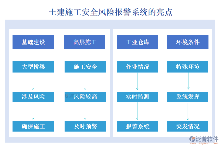 土建施工安全風(fēng)險報警系統(tǒng)的好處