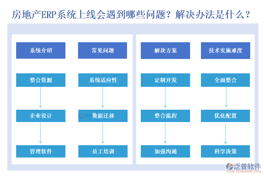 房地產(chǎn)ERP系統(tǒng)上線會遇到什么問題？有什么解決方法？