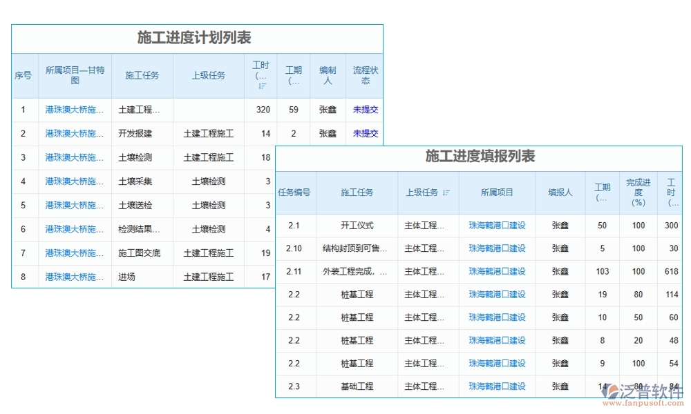 【勞務新紀元】工種管理軟件，信息、技能、工時、出勤一手掌控