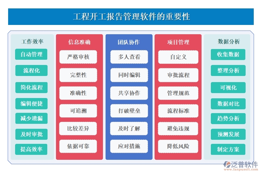 工程開工報告管理軟件，一站式報告、審核、版本、審批管理，高效助力工程啟動