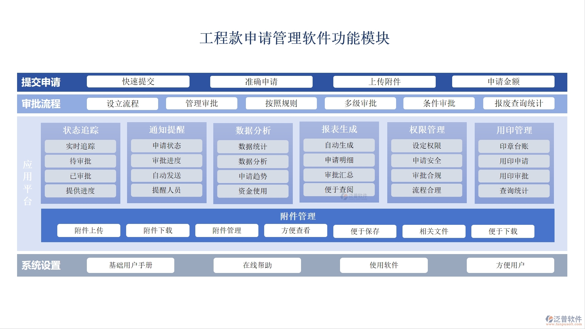 泛普工程款申請管理軟件：款項申請、流程、使用全掌控