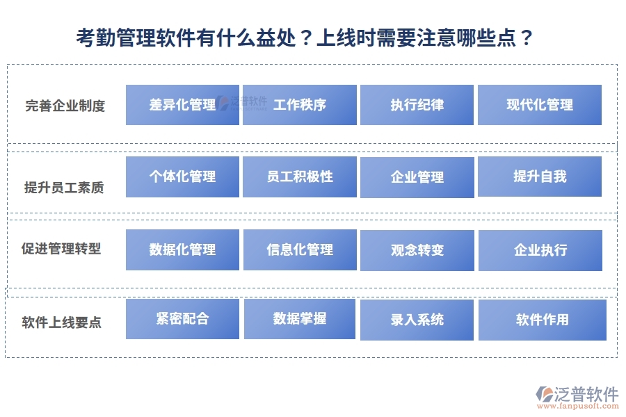 考勤管理軟件有什么益處？上線時需要注意哪些點？