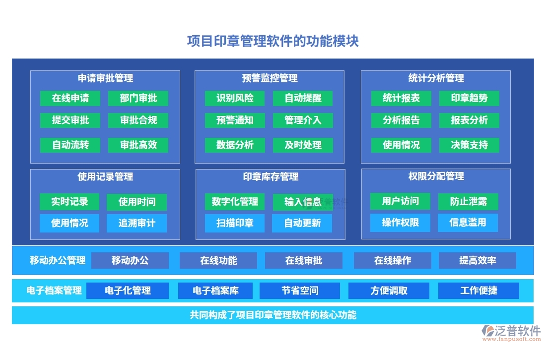 【印章管理培訓(xùn)先鋒】項(xiàng)目印章管理軟件：審批順暢、權(quán)限明晰、培訓(xùn)豐富