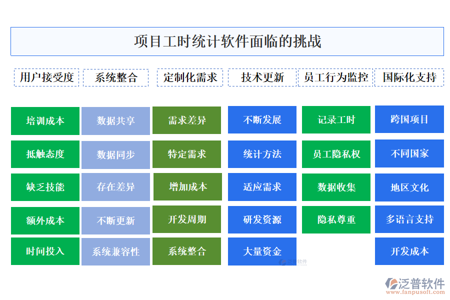 項(xiàng)目工時(shí)統(tǒng)計(jì)軟件面臨的挑戰(zhàn)
