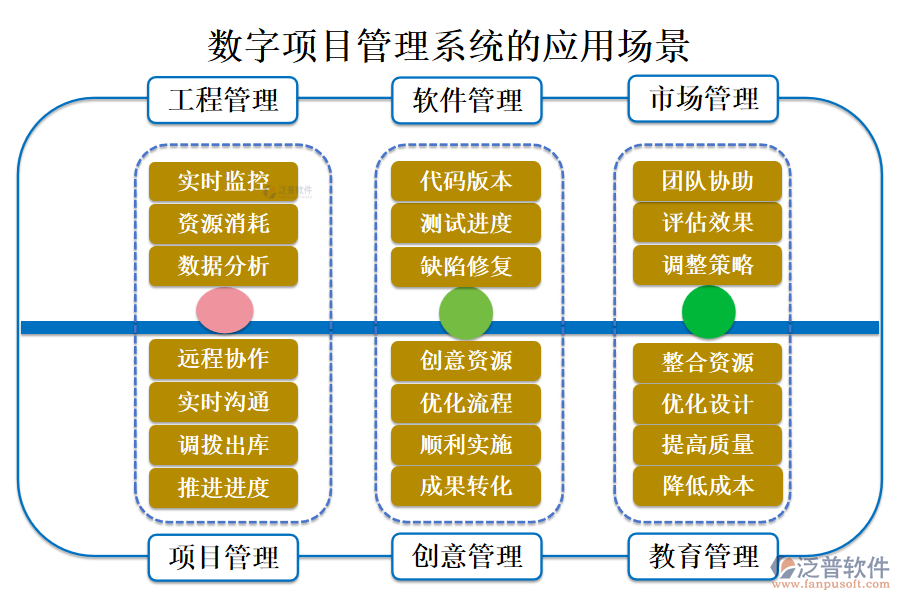 數(shù)字項(xiàng)目管理系統(tǒng)的應(yīng)用場(chǎng)景