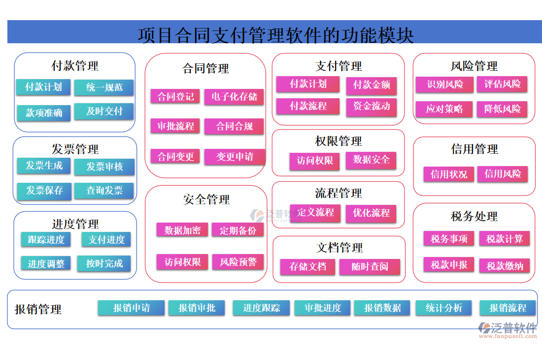 項目合同支付管理軟件