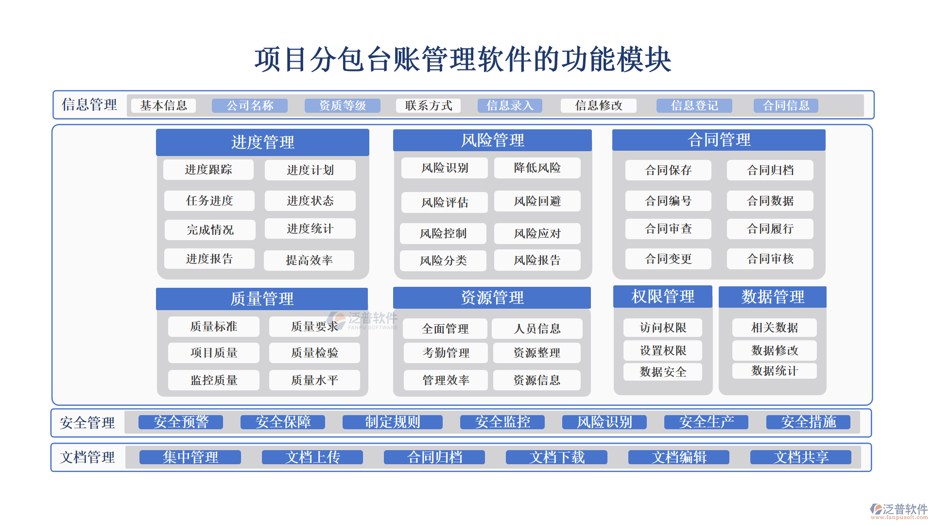 項目分包臺賬管理軟件