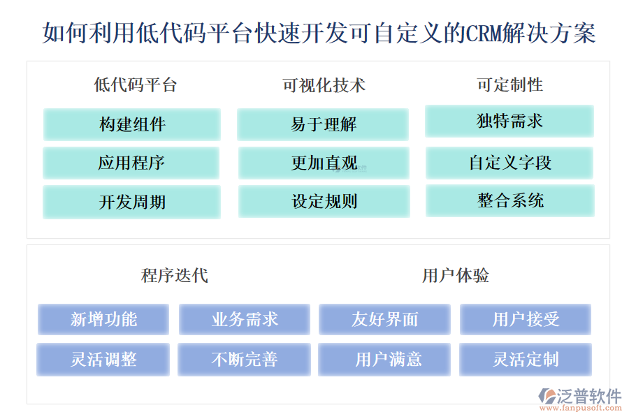 如何利用低代碼平臺(tái)快速開發(fā)可自定義的CRM解決方案