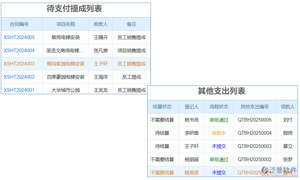 電梯庫存管理軟件是一款專為電梯行業(yè)設(shè)計(jì)的庫存管理工具
