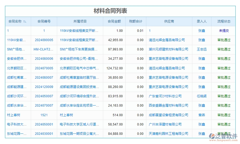 全方位工程項目收付款管理軟件：合同管理清晰，收款管理準(zhǔn)確，計劃申請高效