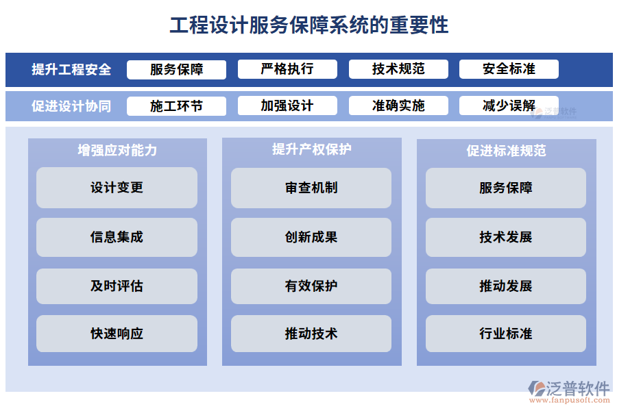 工程設(shè)計服務(wù)保障系統(tǒng)的重要性
