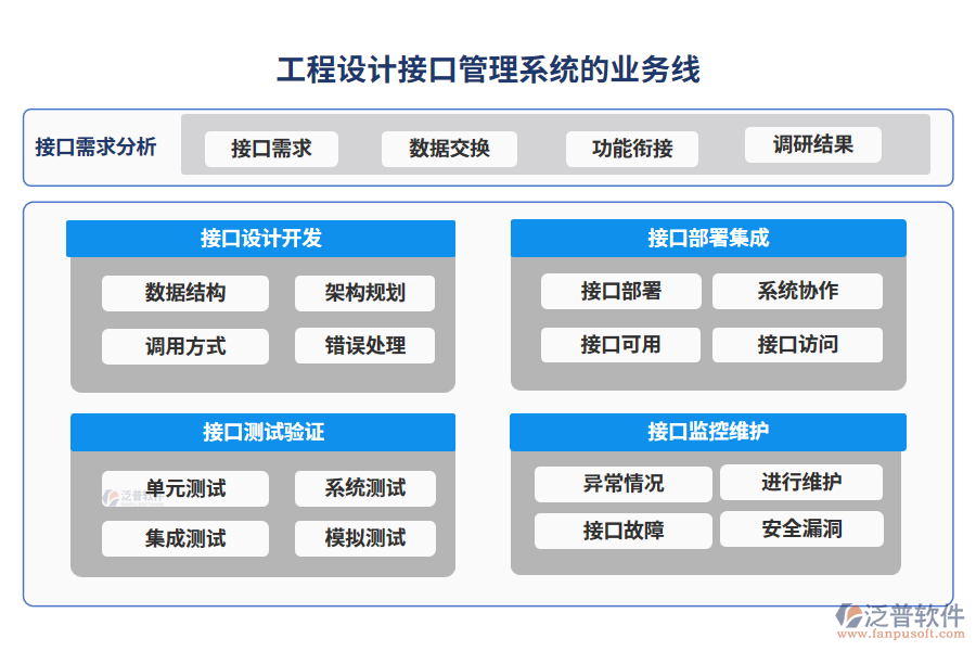 工程設(shè)計(jì)接口管理系統(tǒng)的業(yè)務(wù)線(xiàn)