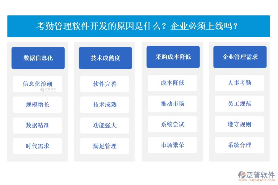 考勤管理軟件發(fā)展的原因有哪些？企業(yè)必須上線嗎？