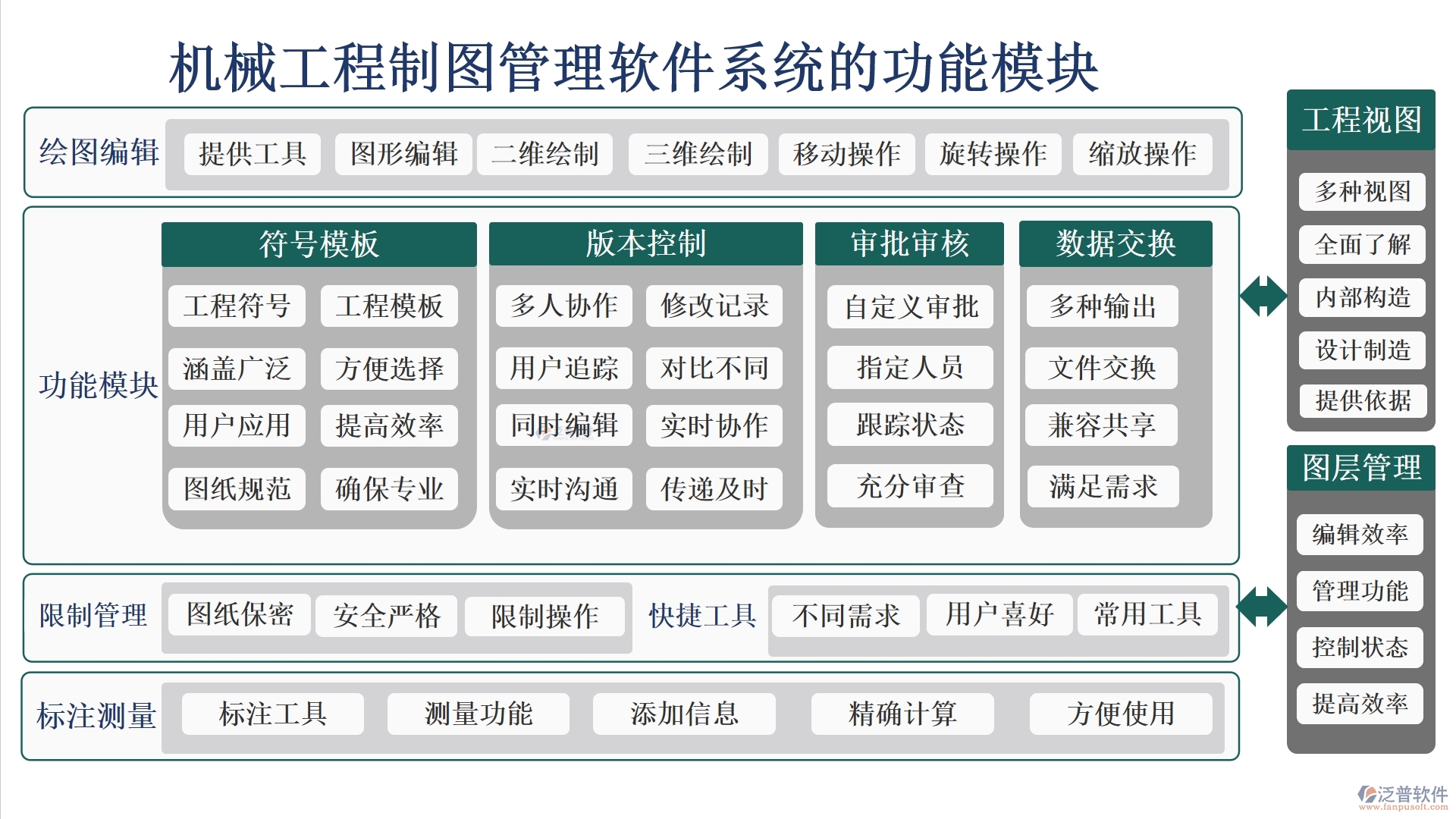機械工程制圖利器，泛普管理軟件全掌控：制圖、文件、版本、標注，一鍵管理更高效