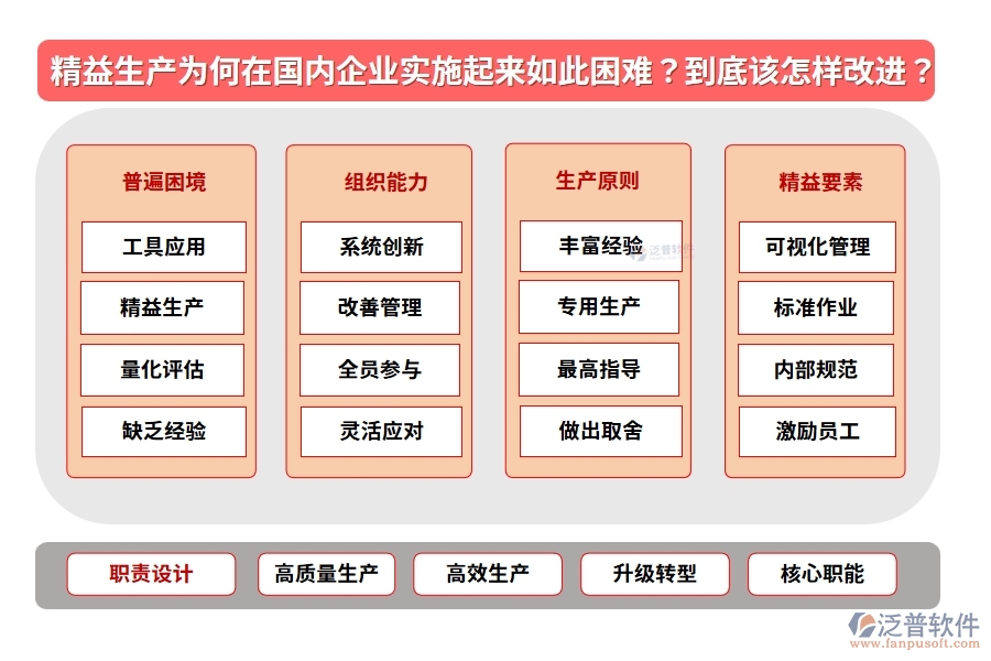 精益生產(chǎn)為何在國(guó)內(nèi)企業(yè)實(shí)施起來(lái)如此困難？到底該怎樣改進(jìn)？