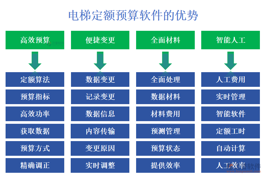 電梯定額預算軟件的優(yōu)勢