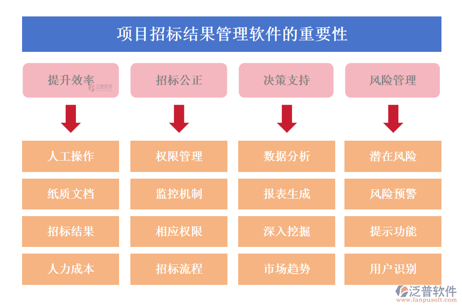 項目招標結(jié)果管理軟件