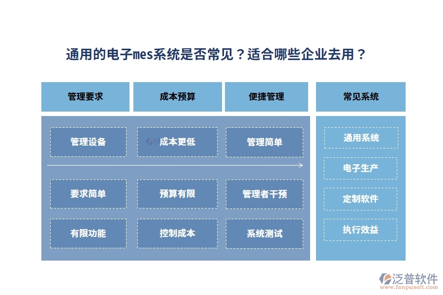 通用的電子mes系統(tǒng)是否常見(jiàn)？適合哪些企業(yè)去用？
