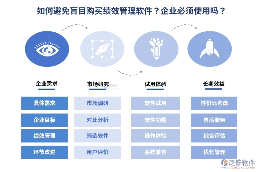 如何避免盲目購買績效管理軟件？企業(yè)必須使用嗎？