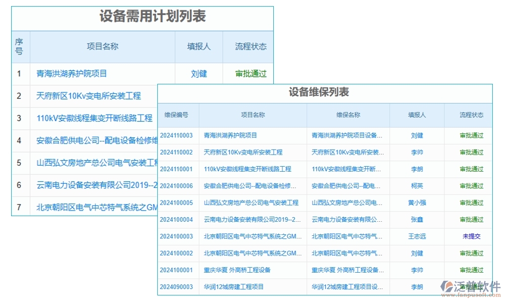 維保軟件新風尚，計劃、信息、故障、維修，一網(wǎng)打盡不費勁