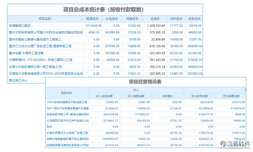 建設(shè)工程成本管理系統(tǒng)，成本、合同、材料、人工全面掌控，讓利潤(rùn)最大化