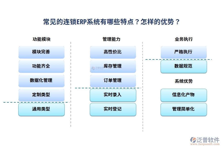 常見的連鎖ERP系統(tǒng)有哪些特點(diǎn)？怎樣的優(yōu)勢？