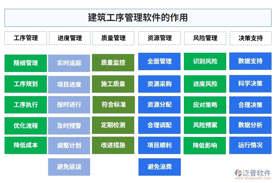 建筑工序管理系統(tǒng)新典范：進(jìn)度資源管理質(zhì)量一體化，施工更智能、更高效