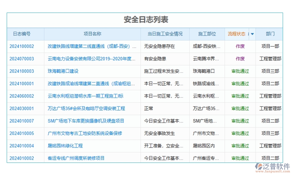 施工計劃進度表軟件，計劃管理精準，任務(wù)進度明晰，風(fēng)險預(yù)警及時