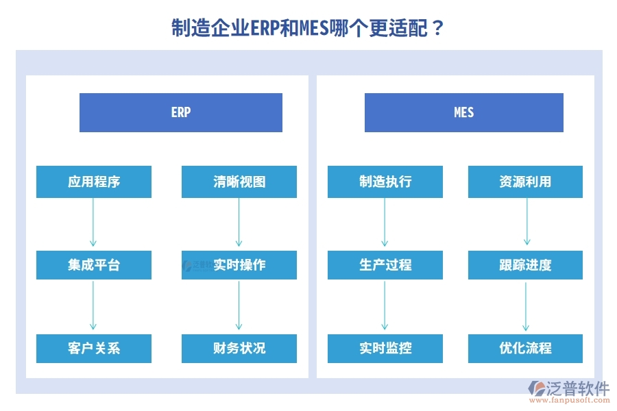 制造企業(yè)ERP和MES哪個更適配？