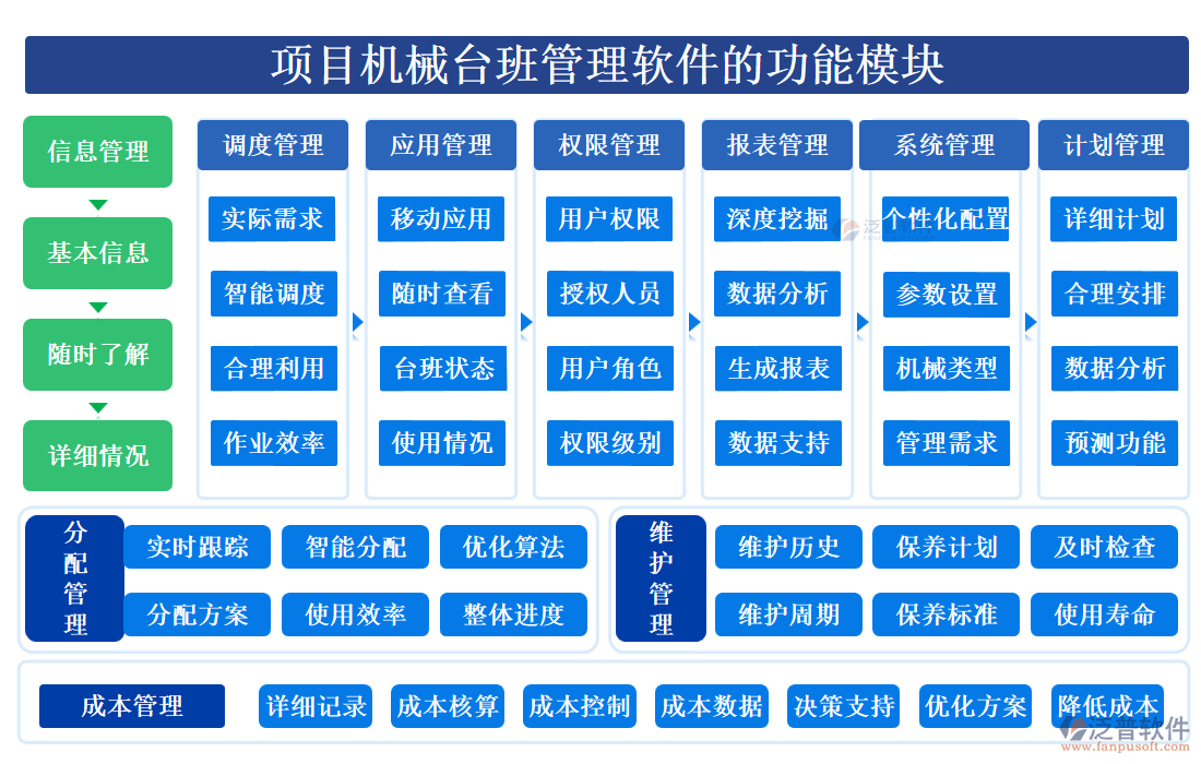 項目機械臺班管理軟件