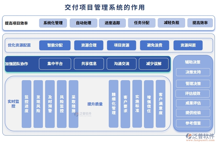 交付項目管理系統(tǒng)，項目管理任務(wù)進(jìn)度驗收全掌控，高效交付新體驗