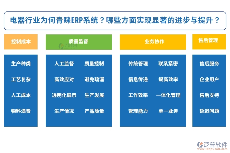 電器行業(yè)為何青睞ERP系統(tǒng)？實(shí)施該系統(tǒng)后，企業(yè)可以在哪些方面實(shí)現(xiàn)顯著的進(jìn)步與提升？