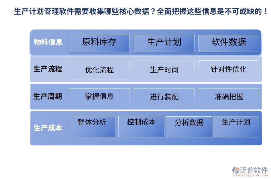 生產(chǎn)計劃管理軟件需要收集哪些核心數(shù)據(jù)？全面把握這些信息是不可或缺的！