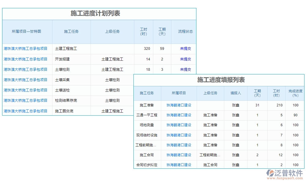 集團(tuán)工程項(xiàng)目管理系統(tǒng)，高效管理項(xiàng)目、精準(zhǔn)控制進(jìn)度與成本