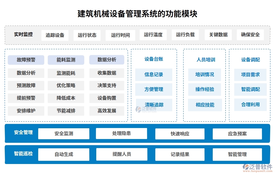 建筑機(jī)械設(shè)備管理系統(tǒng)，設(shè)備調(diào)度維護(hù)維修全掌控，智能管理新體驗(yàn)