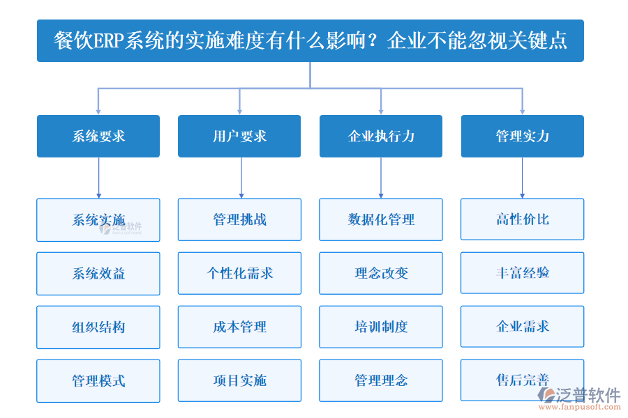 系統(tǒng)管理實力