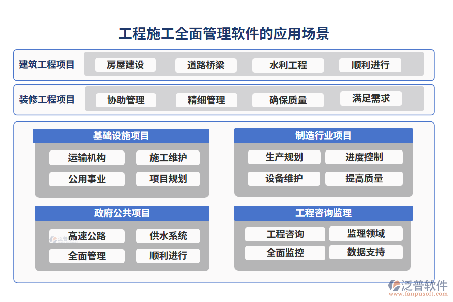 工程施工全面管理軟件的應用場景