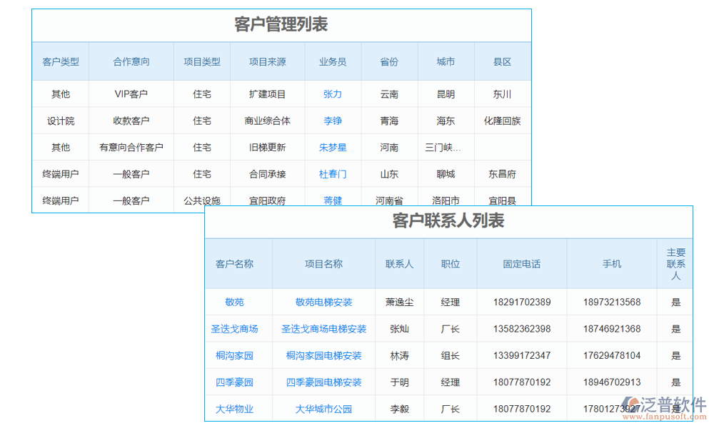 客戶(hù)管理