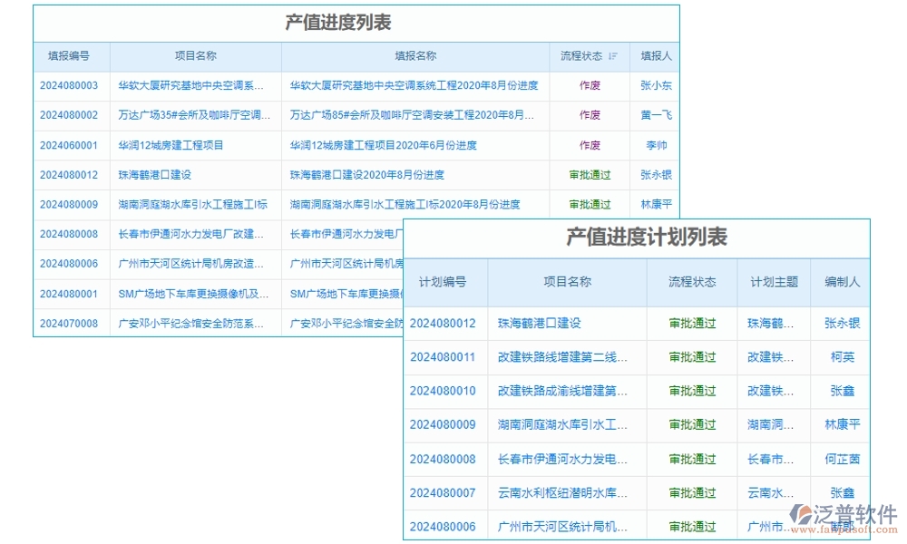 家裝工程項(xiàng)目管理系統(tǒng)引領(lǐng)新風(fēng)尚:精準(zhǔn)把控進(jìn)度、成本，靈活應(yīng)對(duì)變更，貼心服務(wù)客戶