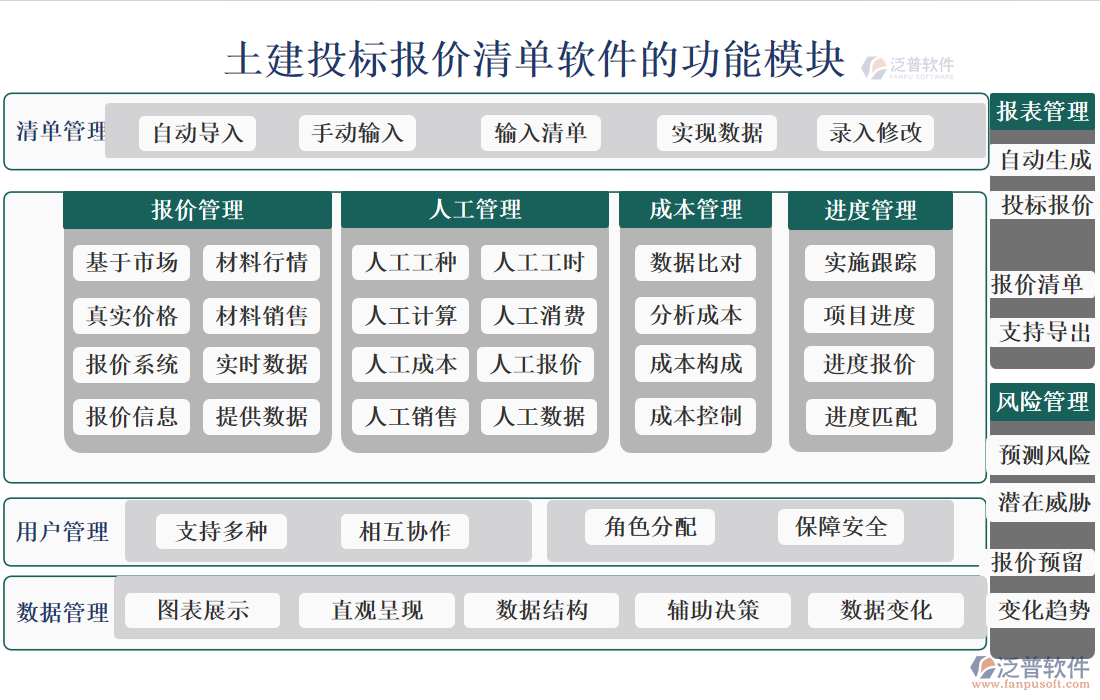 土建投標(biāo)報(bào)價(jià)清單軟件的功能模塊