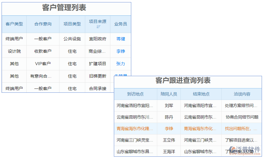電梯維?？蛻艄芾硐到y(tǒng)是一款專為電梯維保行業(yè)設(shè)計(jì)的客戶關(guān)系管理軟件