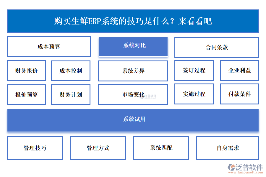 選購生鮮ERP系統(tǒng)有什么技巧？趕緊來了解一下
