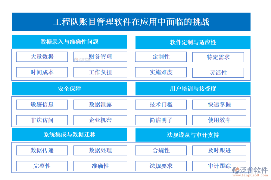 工程隊賬目管理軟件在應用中面臨的挑戰(zhàn)