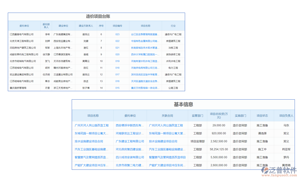 項目管理