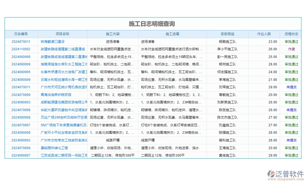 一站式基礎(chǔ)建設(shè)工程項(xiàng)目管理系統(tǒng)，項(xiàng)目管理、進(jìn)度、分包、現(xiàn)場(chǎng)全掌控