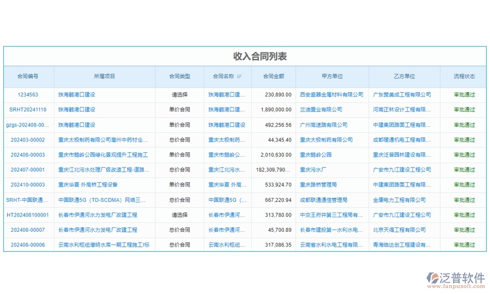 建設(shè)工程成本管理系統(tǒng)，成本、合同、材料、人工全面掌控，讓利潤(rùn)最大化