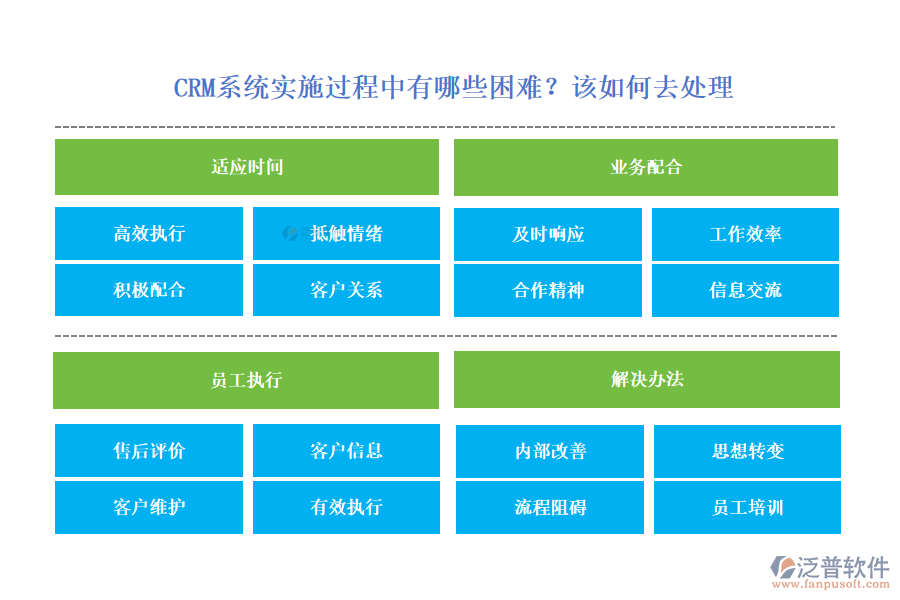  CRM系統(tǒng)實(shí)施過程中有哪些困難？該如何去處理