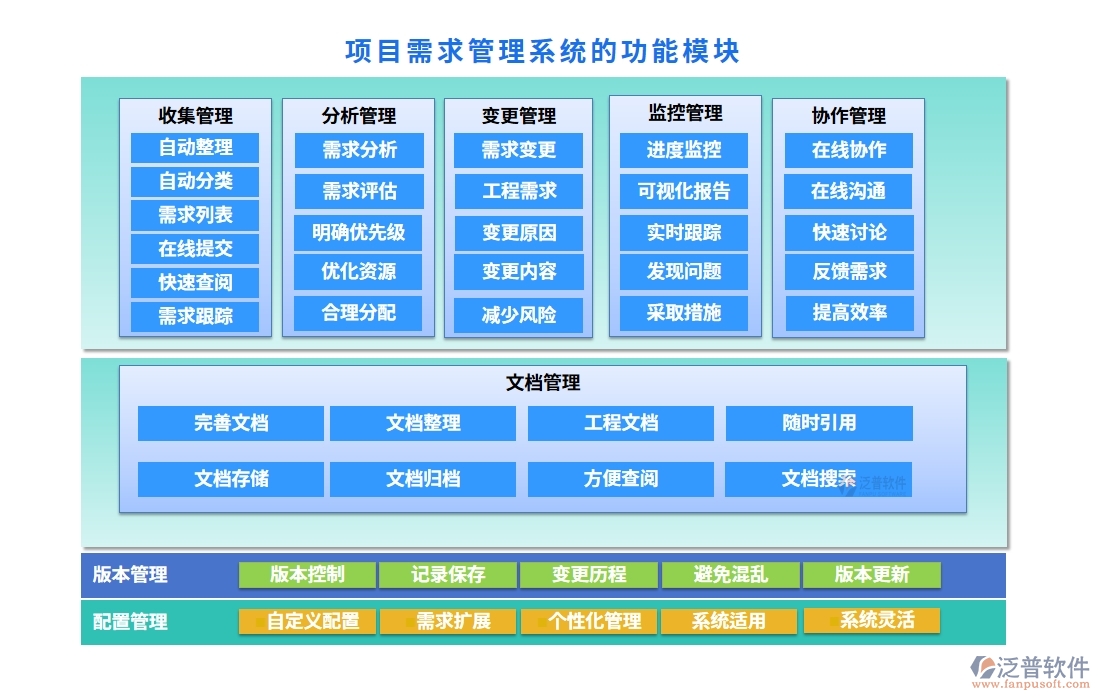 需求管理安全護(hù)航：項(xiàng)目需求管理系統(tǒng)，項(xiàng)目精準(zhǔn)、變更可控、維護(hù)完善、日志可追溯