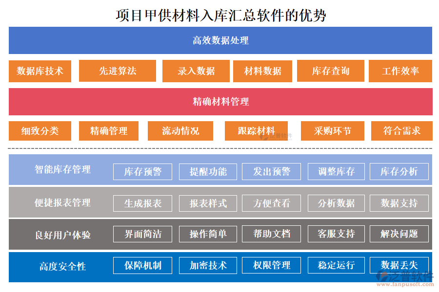 項(xiàng)目甲供材料入庫(kù)匯總軟件的優(yōu)勢(shì)