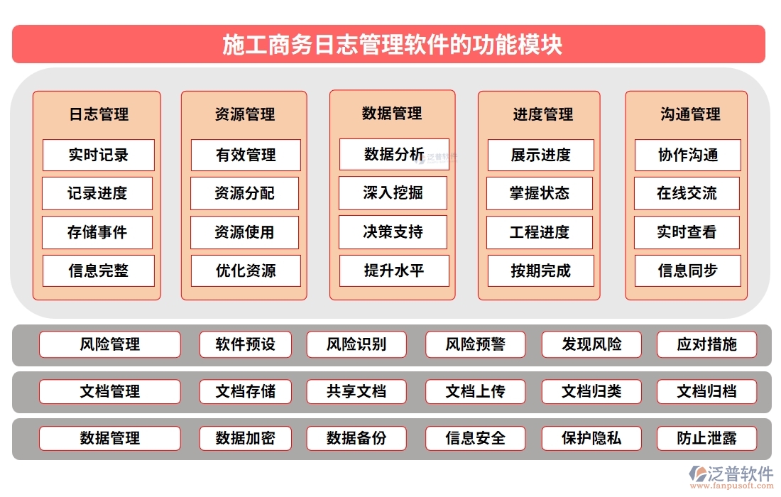 施工商務(wù)日志管理軟件，開(kāi)啟日志管理新時(shí)代，分類權(quán)限合同智能化新體驗(yàn)